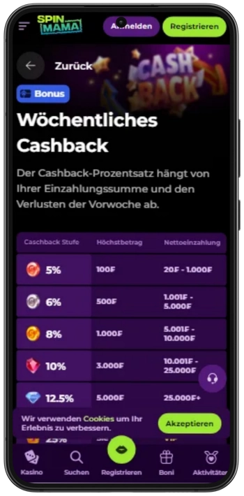 Spinmama app wöchentliches Cashback Bonus mit Stufen von 5% bis 12.5%